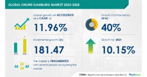 trends for casinos not on gamstop 2025