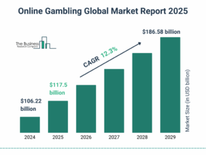 Non UK Casinos Not On Gamestop Trends for 2025