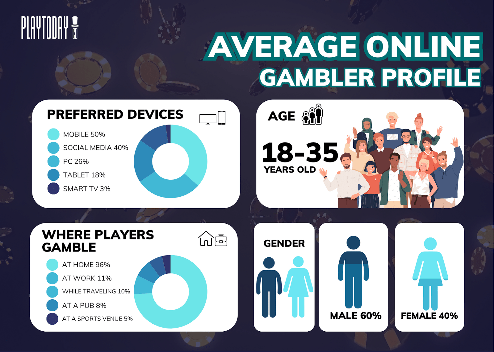 Non UK Casino Trends for 2025